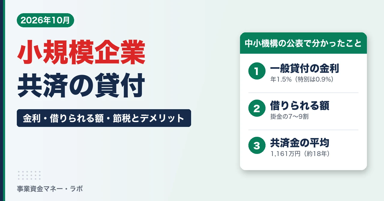 小規模企業共済の貸付 金利・借りられる額・節税とデメリット