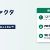 少額ファクタリング｜1万円から即日、口コミ157件で50万円以下は66%が2時間以内に入金・3社の手取り比較