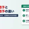 納税の猶予と換価の猶予の違い（申請期限6か月以内・猶予中の延滞税年1.3%・件数109倍）